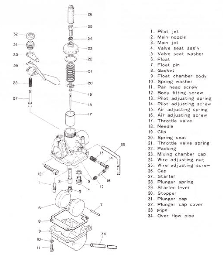 YAMAHA GT80 Replacement Parts Manual 19781980 Manuals Australia